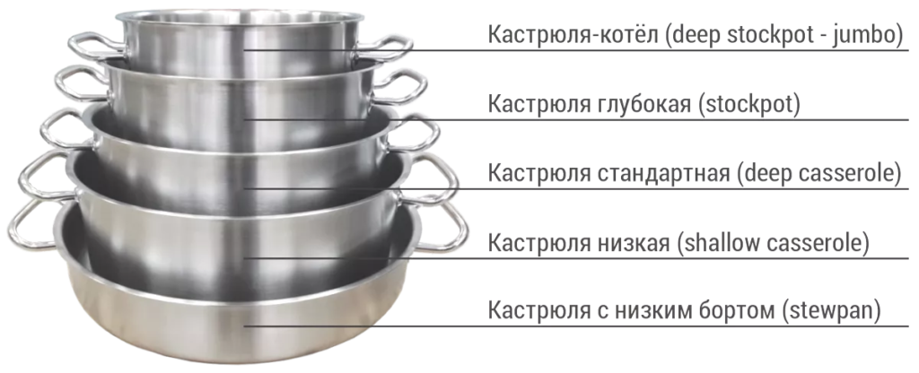 Классификация кухонной посуды